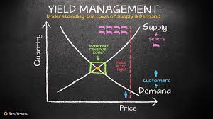 Développer sa rentabilité grâce au Yield Management