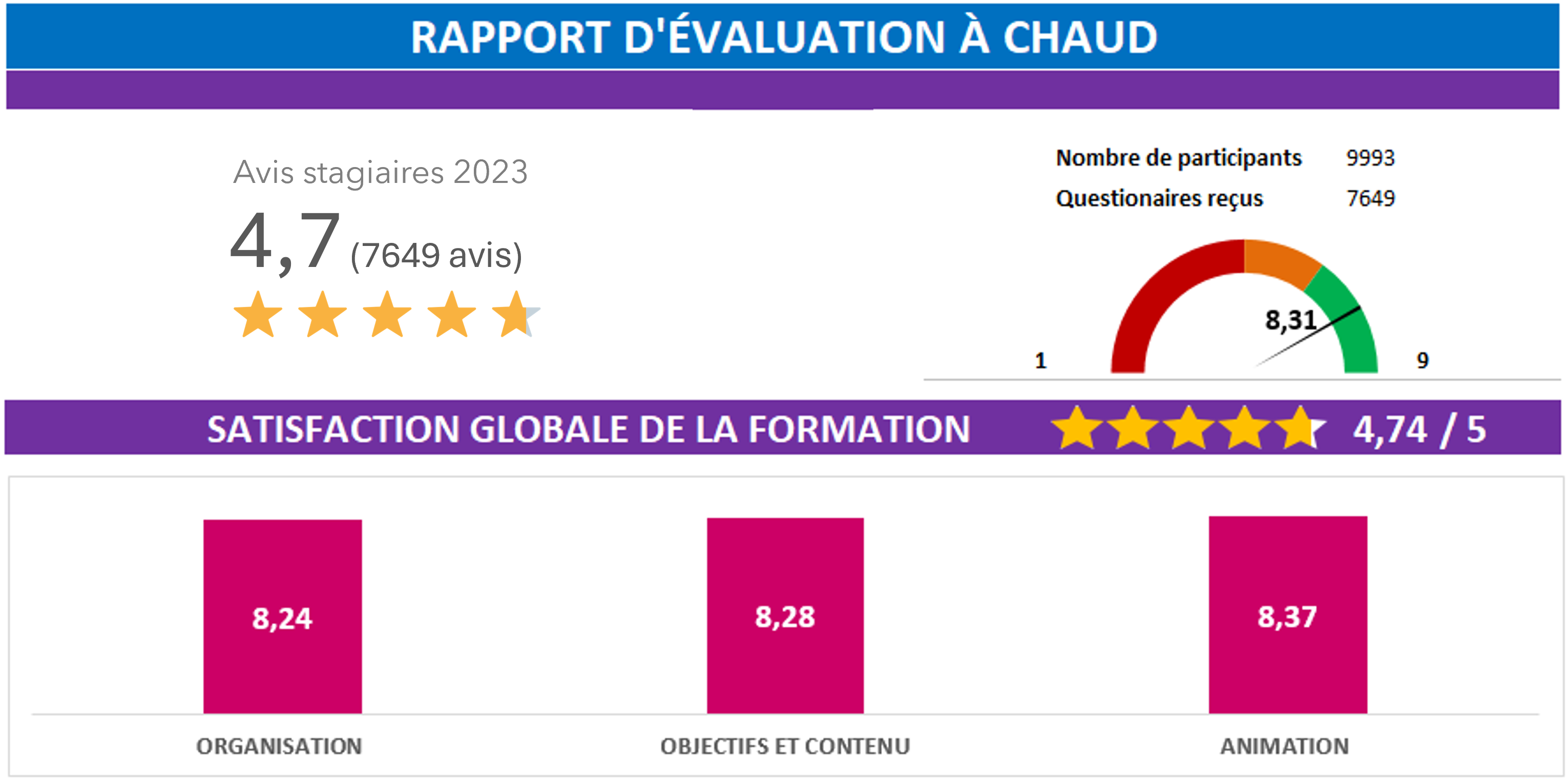 Rapport d'évaluation à chaud